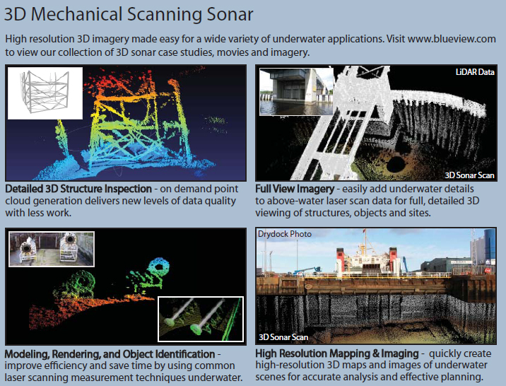 scanning sonar
